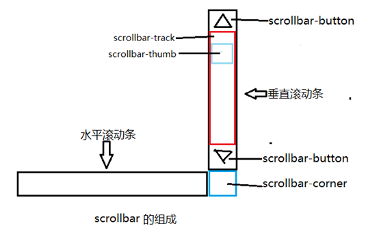 聊城市网站建设,聊城市外贸网站制作,聊城市外贸网站建设,聊城市网络公司,深圳网站建设教你如何自定义滚动条样式或者隐藏