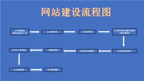 聊城市网站建设,聊城市外贸网站制作,聊城市外贸网站建设,聊城市网络公司,深圳网站建设的流程。